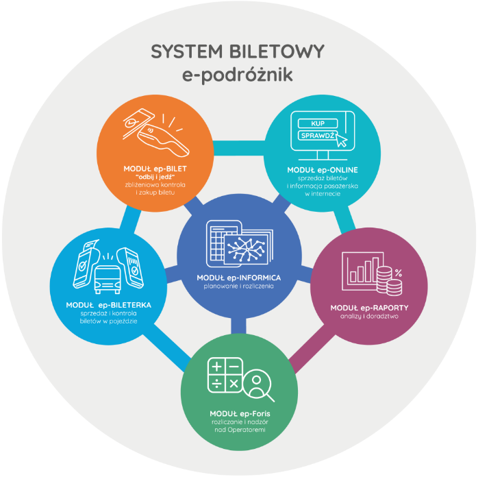 system biletowy